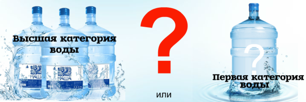Категории качества питьевой бутилированной воды  